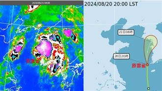 最熱飆38度！先晴熱再轉雨　一周天氣出爐