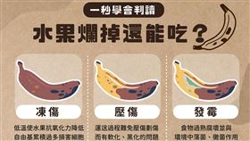 好食課執行長、林世航營養師帶你一秒學會判斷吃或不吃。（圖／好食課授權使用）