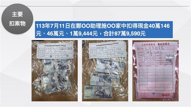 鄭文燦貪污起訴　秘書家也有「不明資金」