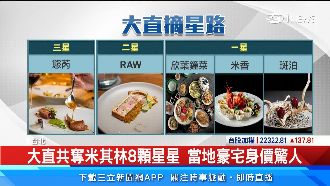 米其林加持帶動房價！西屯年漲幅破10%