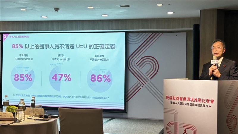 驚！85%醫事人員不清楚U=U 3零願景需加強