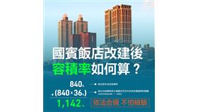 容積獎勵,商五用地,危老重建,高雄國賓