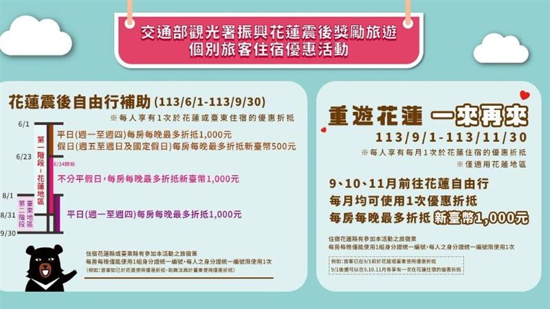 他抱怨申請花蓮旅遊補助遭拒　觀光署將查