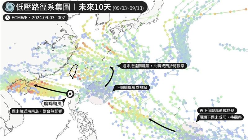 未來1、2個颱風將形成　專家直言：很熱鬧
