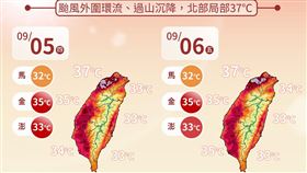 氣象署提醒，避免非必要的戶外活動、勞動及運動，注意防曬、多補充水份、慎防熱傷害。（圖／氣象署提供）