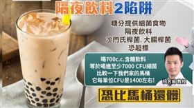 飲料喝不完放冰箱？毒物專家曝2大危機：「放隔夜」比馬桶髒！細菌超標 來源：新聞台