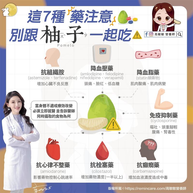 營養師高敏敏提醒，7種藥吃柚子要注意。（圖／翻攝自高敏敏 營養師 臉書）