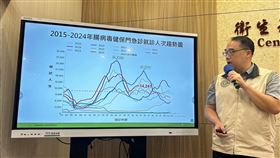 疾管署說明腸病毒疫情。（圖／記者簡浩正攝影）