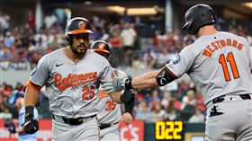 ▲山坦戴爾（Anthony Santander）敲出本季第40轟，是金鶯2016年後再度有球員單季40轟。（圖／路透社／達志影像）