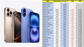 想換iPhone 16？一圖看「27款iPhone」舊換新價格　這款跌最多（合成圖／翻攝自蘋果官網、記者陳慈鈴製圖）