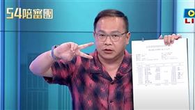 王義川爆料，柯文哲買商辦的錢，中間多了一筆152萬，而且三筆匯款在一分鐘內完成。 (圖／翻攝54陪審團)
