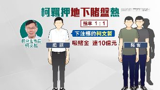 「柯押不押」地下賭盤熱　賭金吸逾10億