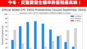 「林老師氣象站」臉書粉專