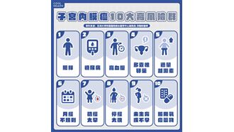 最惡婦癌！「異常出血」是警訊？醫揭2招預防子宮內膜癌