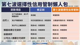 炒房,中央銀行,楊金龍,打房,存準率,升碼,重拳,貸款，（資料／記者李育道整理）