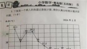 中國山東一名小學生一到數學題被扣4分。（圖／翻攝自搜狐網）