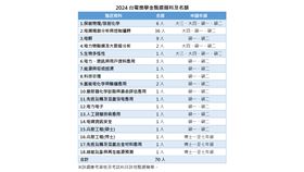 把握機會畢業即就業！台電獎學金招考70人　報名至9/30（業配勿用）