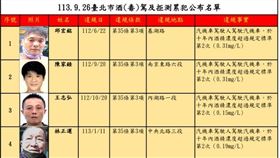 台北市交通裁決所第57次公布酒駕累犯名單。（圖／裁決所提供）