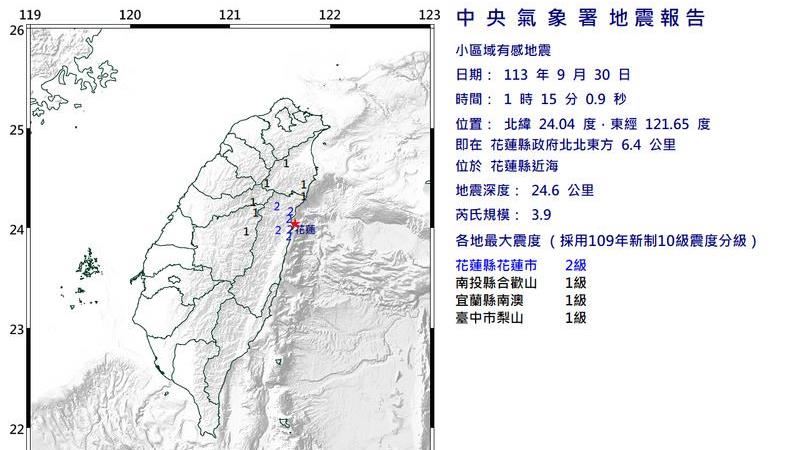 01:15規模3.9「極淺層地震」　4縣市有感