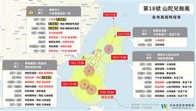 天氣風險 WeatherRisk