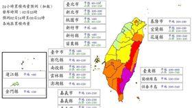 氣象署最新風力預測、最新雨量預測。（圖／氣象署）
