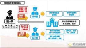 宋瑞展,電玩,收賄,起訴,現金（圖／新竹地檢署提供）