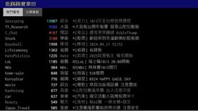 批踢踢實業坊,PTT,鄉民,當機,颱風,颱風假,道歉,攻擊,山陀兒