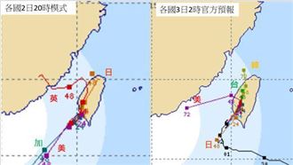 山陀兒緩步上陸快掛了！吳德榮揭主要威脅