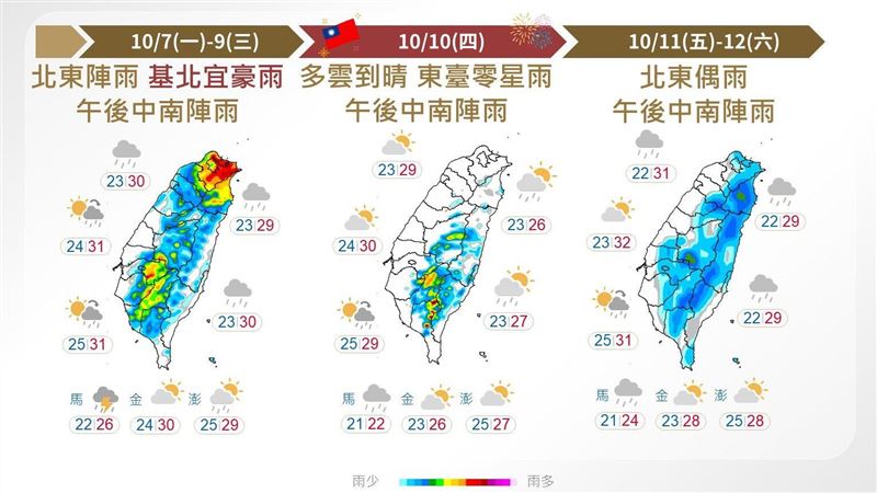 週一起雨彈開炸國慶日回穩　1圖看1週天氣