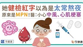 她健檢紅字以為是太常熬夜，原來是「骨髓增生性腫瘤」！醫：控制不佳增中風、心肌梗塞風險。（圖／今健康）