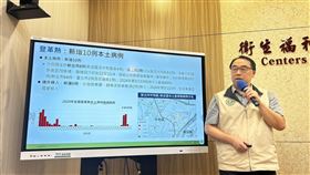 登革熱上週暴增10例本土，新店中和群聚已累積67例。（圖／記者簡浩正攝影）