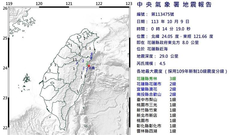 新／花蓮凌晨近海規模4.5「極淺層地震」