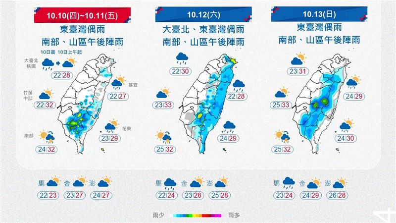國慶日迎好天氣　周末再變天降雨熱區曝