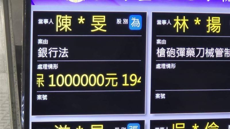 成衣廠涉假交易詐貸上億　負責人百萬交保