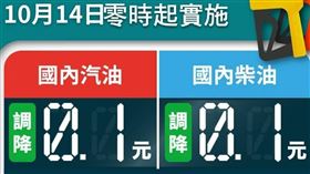 台灣中油公司自明（14）日凌晨零時起汽、柴油價格各調降0.1元。（圖／翻攝自中油臉書粉專）