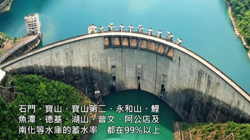 颱風灌飽「5水庫100%滿水位」只有這65.7%