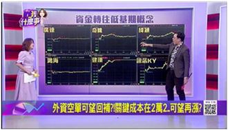 軍演曝台股絕佳買點！過去歷史進場沒輸過