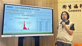 疾管署防疫中心副主任李佳琳說明疫情。（圖／記者簡浩正攝影）