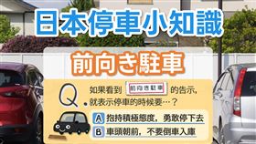 日本停車小知識／翻攝自日本台灣交流協會臉書
