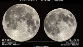 2024最大及最小滿月比較圖
（圖／北市天文館提供）
