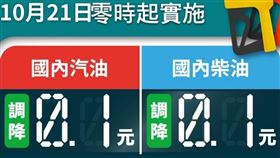 台灣中油公司自明（21）日凌晨零時起汽、柴油價格各調降0.1元。（圖／翻攝自中油臉書）