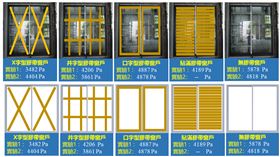 玻璃窗依不同方式貼上膠帶和最右邊未膠帶之耐風壓試驗可承受爆破壓力結果比較圖（圖／內政部提供）