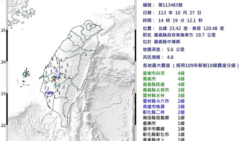 嘉義連6震規模最大4.9　民眾驚：有地鳴聲