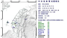 快訊／嘉義連4震！14:56再發生規模4.9地震　最大震度4級