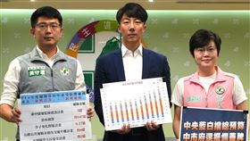 民進黨召開「只顧政爭不顧民生，藍白惡卡總預算—台中篇」記者會，發言人吳崢、台中市議員黃守達及陳俞融與會（圖／民進黨提供）