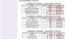 電子發票中獎名單　（圖／翻攝自臉書爆料公社）