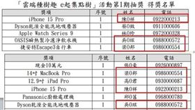 財政部,雲端種樹趣 e起集點樹,抽獎,MacBook Pro,iPadPro,中獎人,造假,Cheap,AI,機率,國稅局