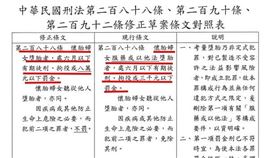 法務部公告擬修法刑法墮胎罪罰金從三千提高至八萬元（圖／翻攝自法務部公告）