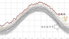 （圖／翻攝自鄭明典臉書）
