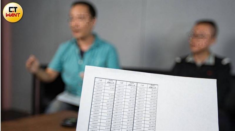 高層授意避險仍賠　華南證告員工求償一億